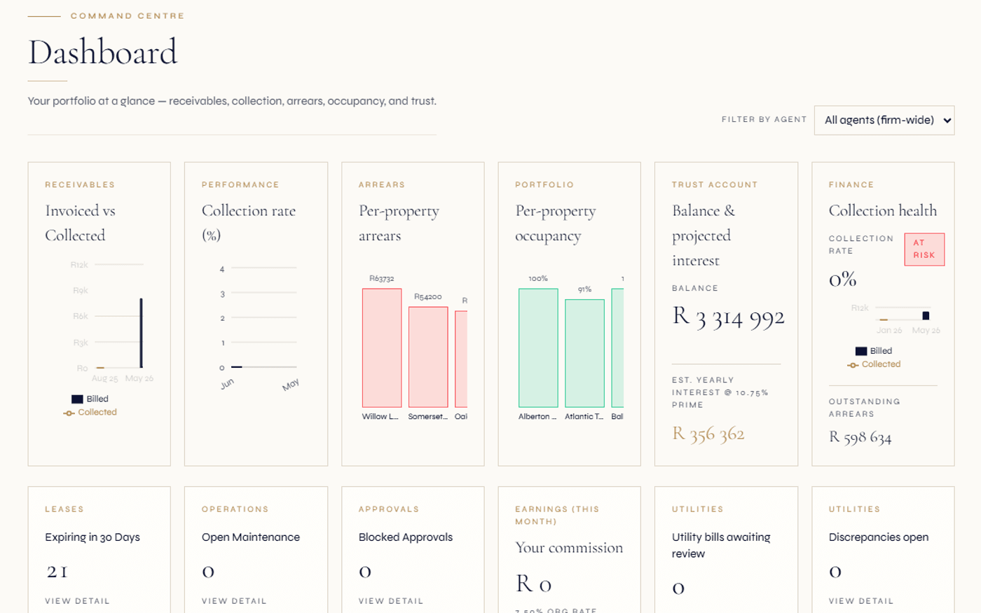 Regalis arrears dashboard — overdue invoices, aging buckets, per-property arrears overlay